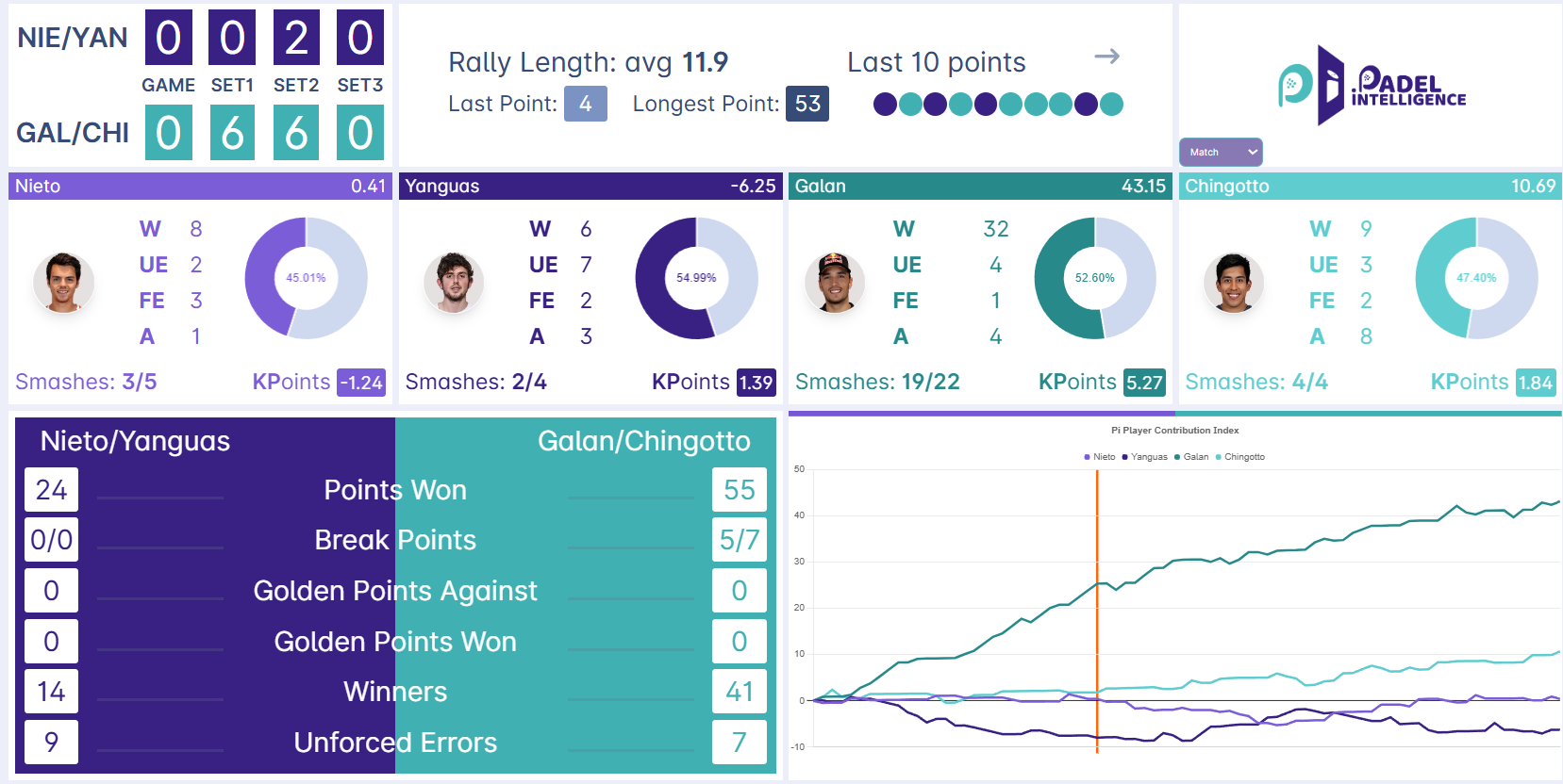 immagine | Padel Magazine