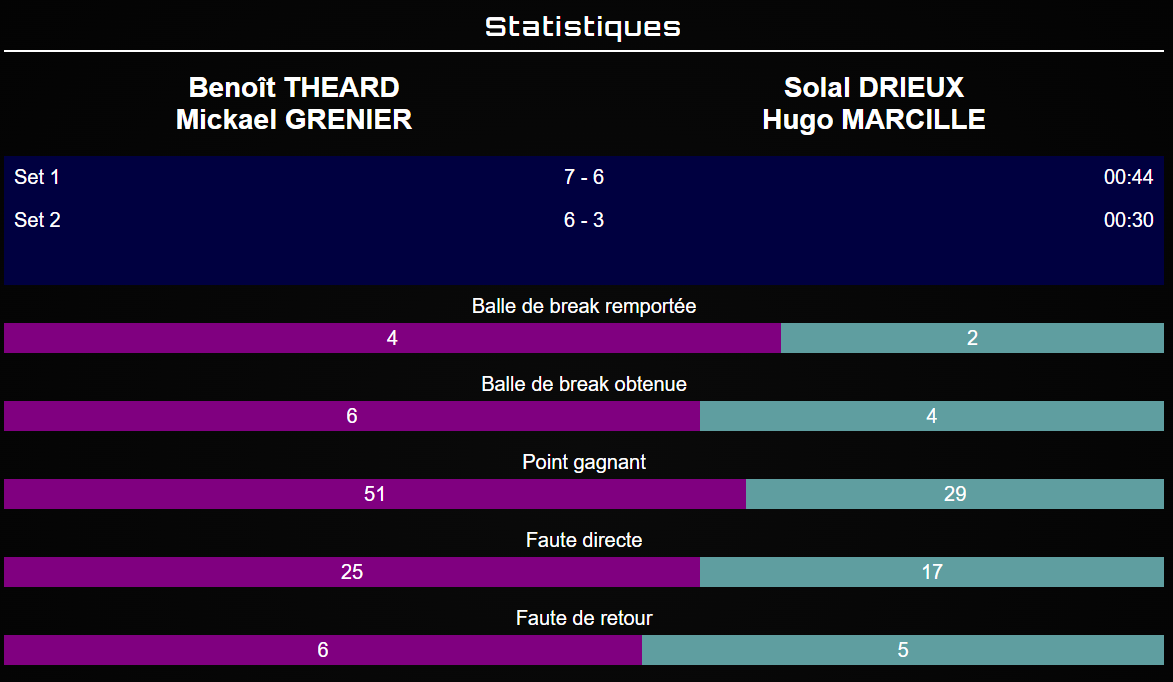 imagen | Padel Magazine