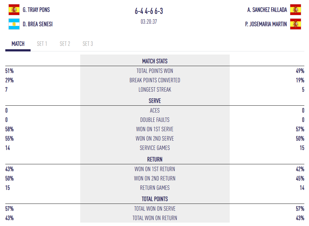 imagen | Padel Magazine