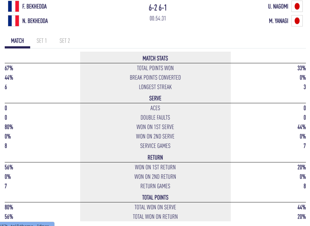 Campionato mondiale juniores – I ragazzi francesi esordiscono contro i Paesi Bassi