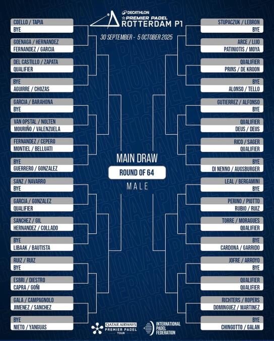 Tableau rotterdam | Padel Magazine Tableau rotterdam
