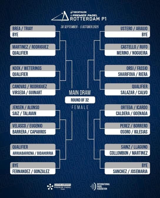 Tableau rotterdam | Padel Magazine Tableau rotterdam