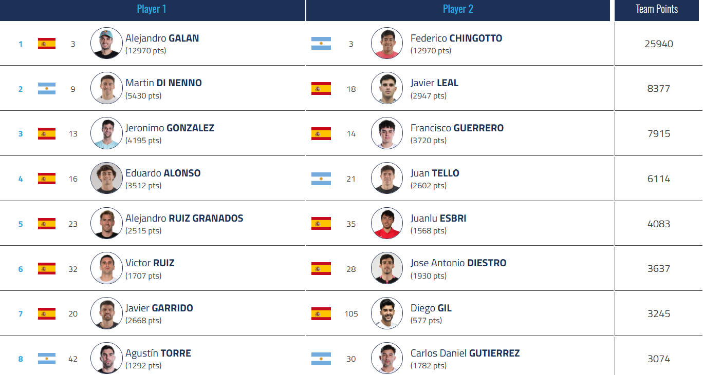 immagine | Padel Magazine