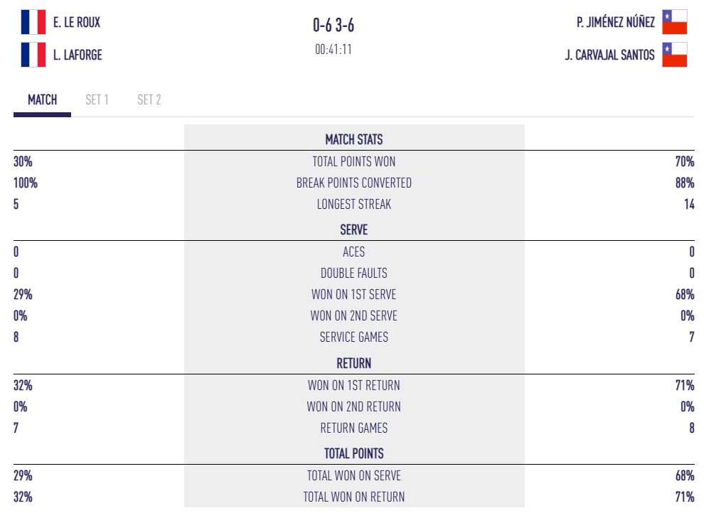 Mondiaux juniors poules