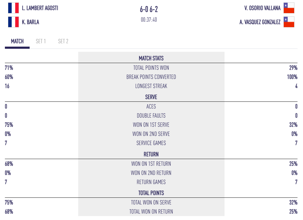 Mondiaux juniors poules
