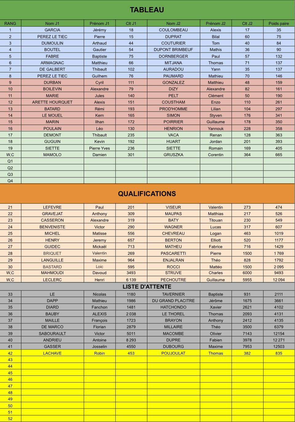 la Bulle Liste | Padel Magazine
