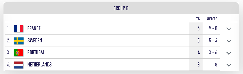 Mondiaux juniors poules