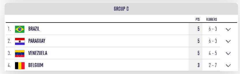 Mondiaux juniors poules