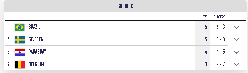 Mondiaux juniors poules