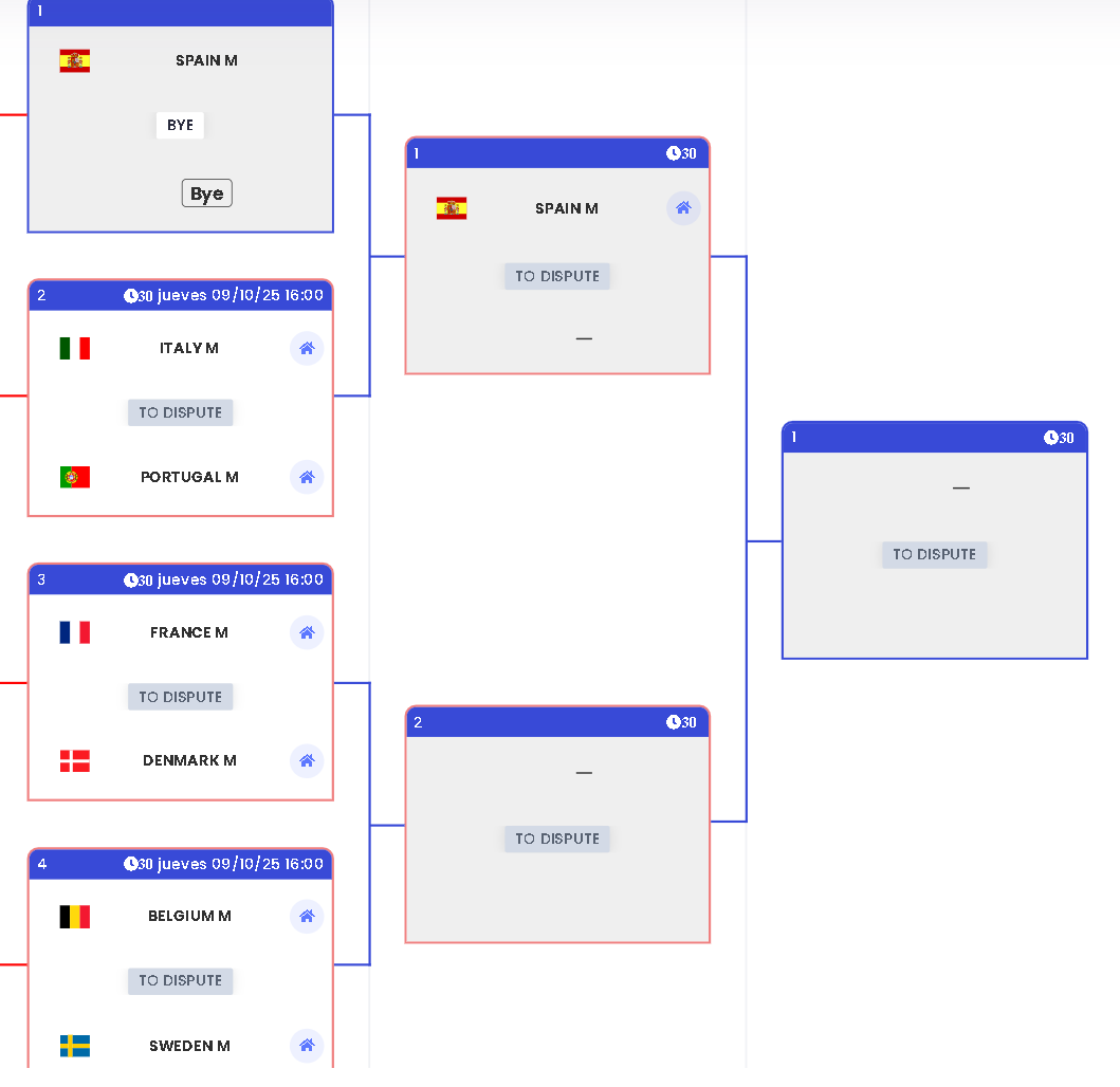 Next challenge: Denmark Euro