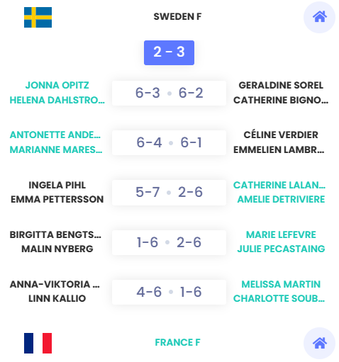 Europe Seniors+ : les Françaises bataillent pour une place en finale face à l'Espagne