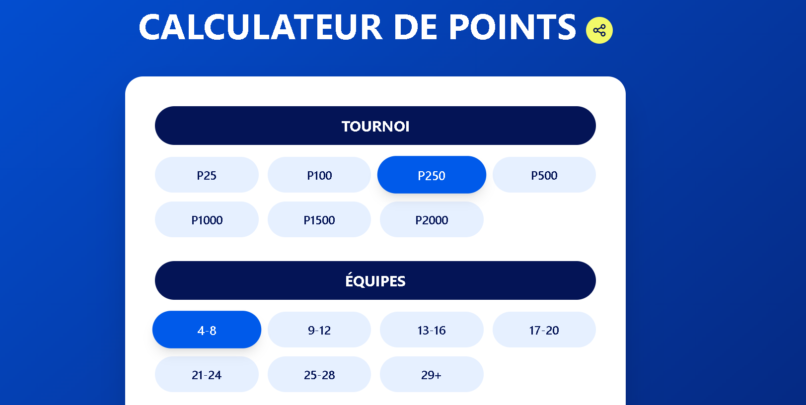 Adieu les casse-têtes : calculez vos points de tournoi padel en 3 clics !