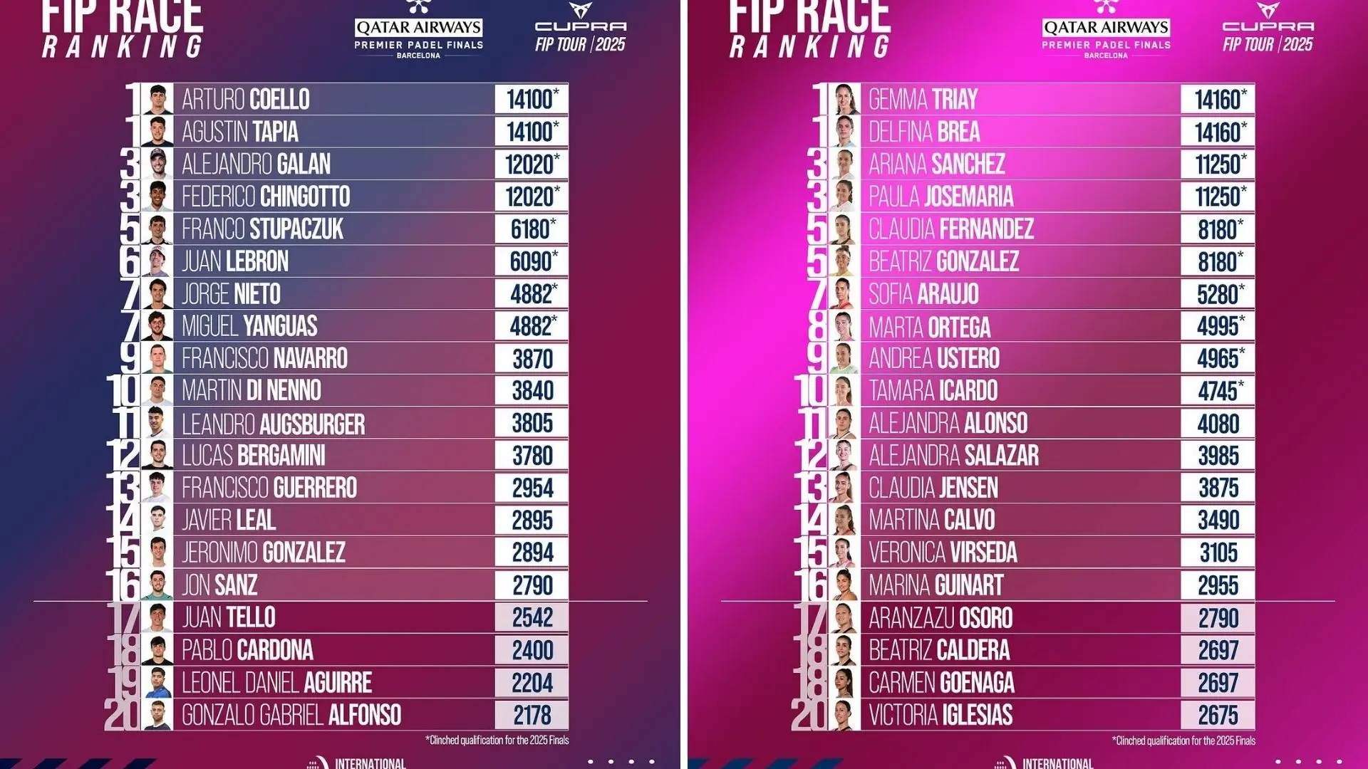 La course à la Race 2025 s’enflamme avant les Premier Padel Finals de Barcelone