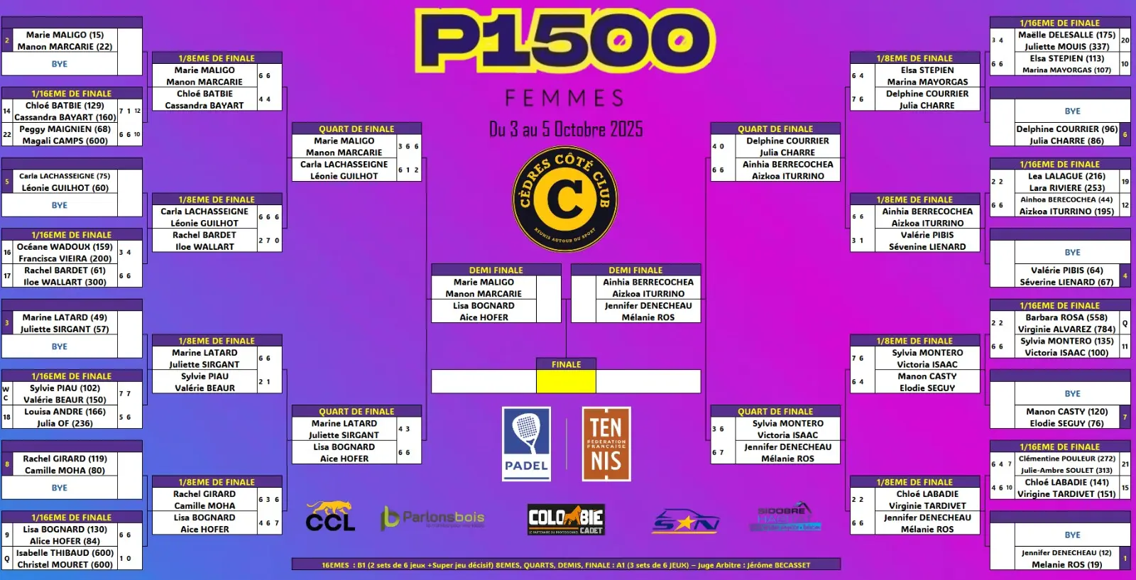P1500 Ladies - Cèdres Côté Club - Wyniki i harmonogramy | Padel Magazine P1500 Ladies - Cèdres Côté Club - Wyniki i harmonogramy