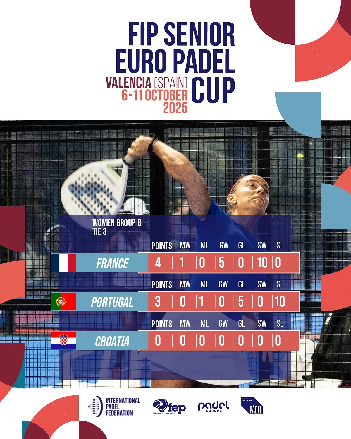 Group B women's veterans