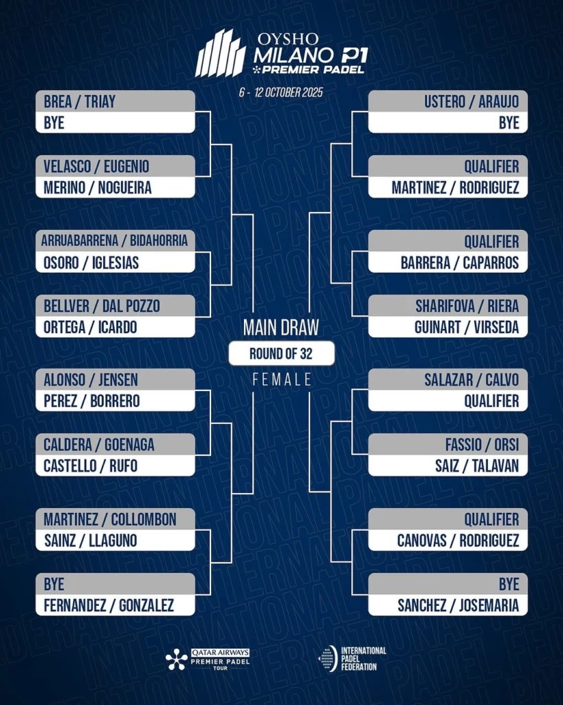 imagen | Padel Magazine