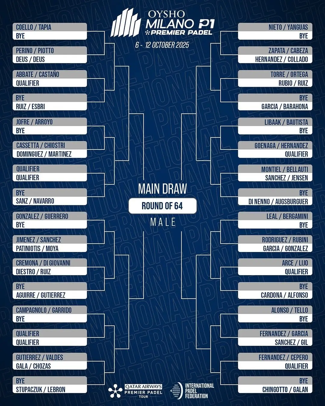 imagen | Padel Magazine