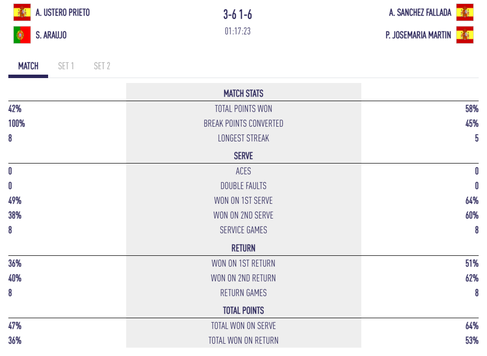 billede | Padel Magazine