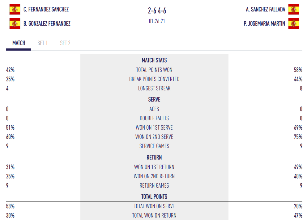Bild | Padel Magazine