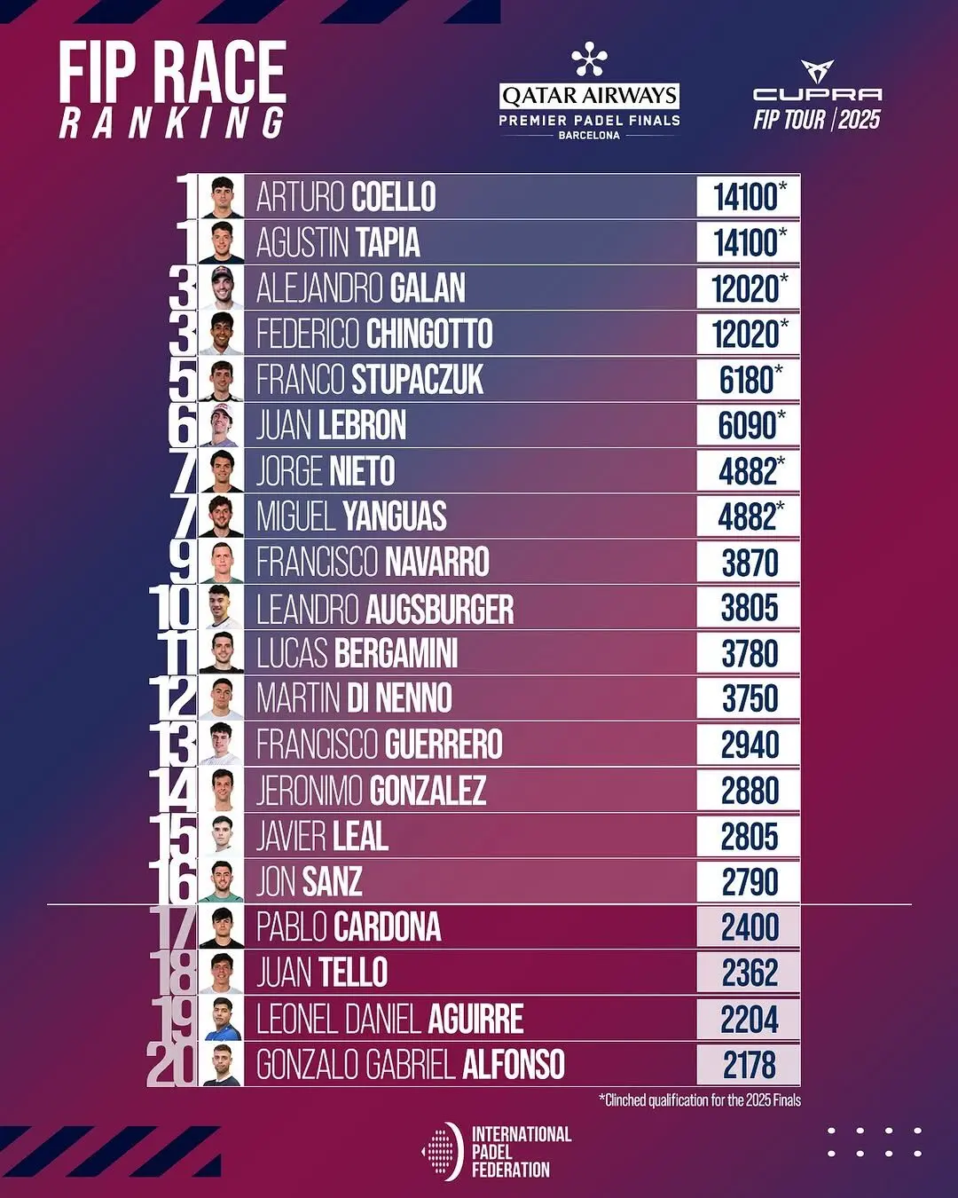 picture | Padel Magazine