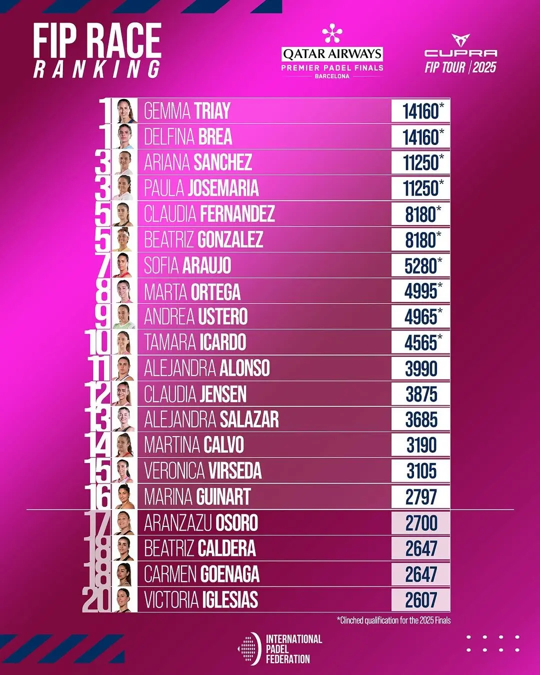 imagem | Padel Magazine