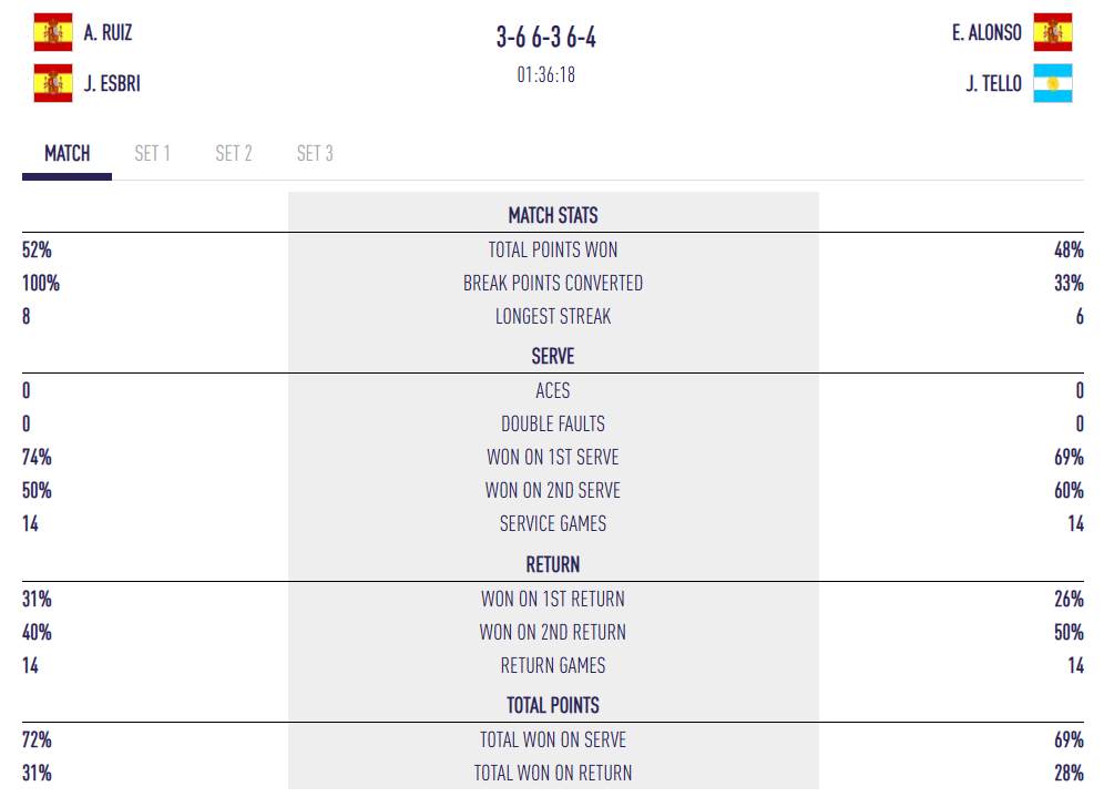 afbeelding | Padel Magazine