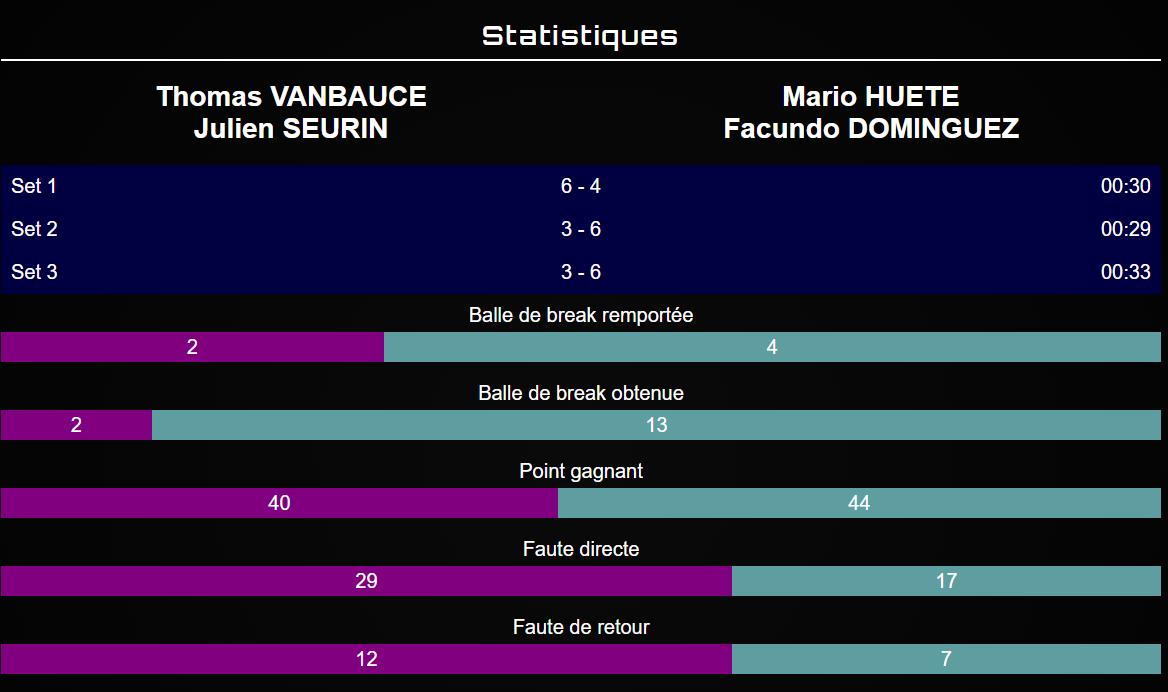 kuva | Padel Magazine