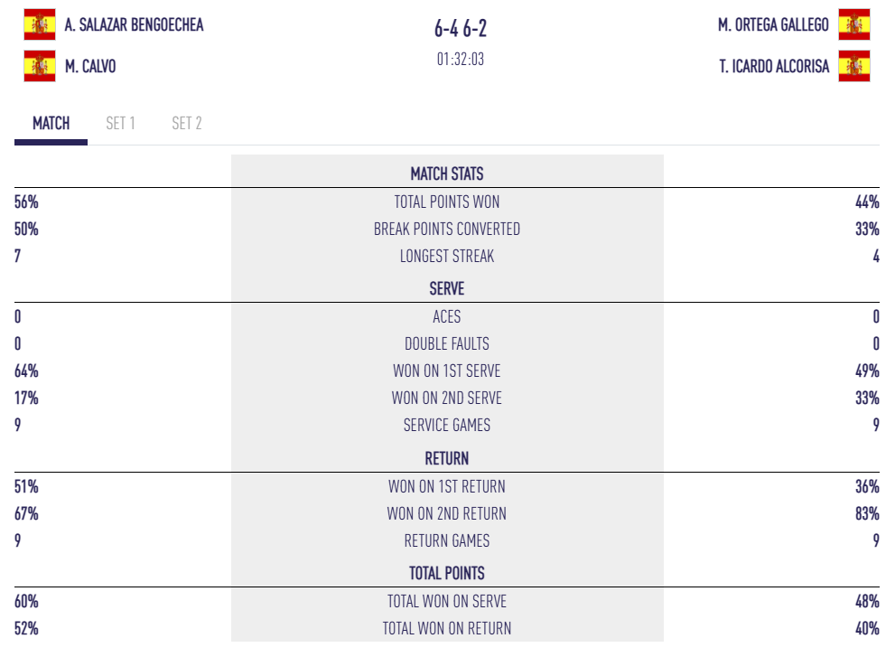 Bild | Padel Magazine