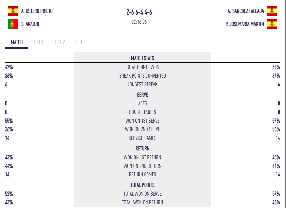 imagem | Padel Magazine