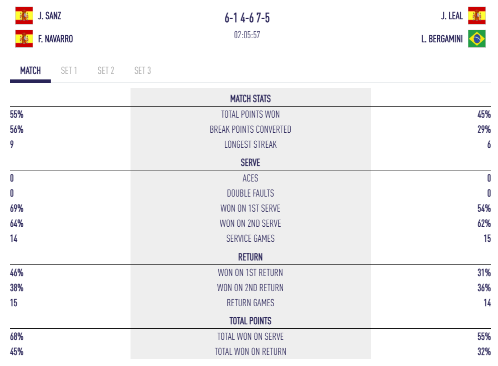 bild | Padel Magazine