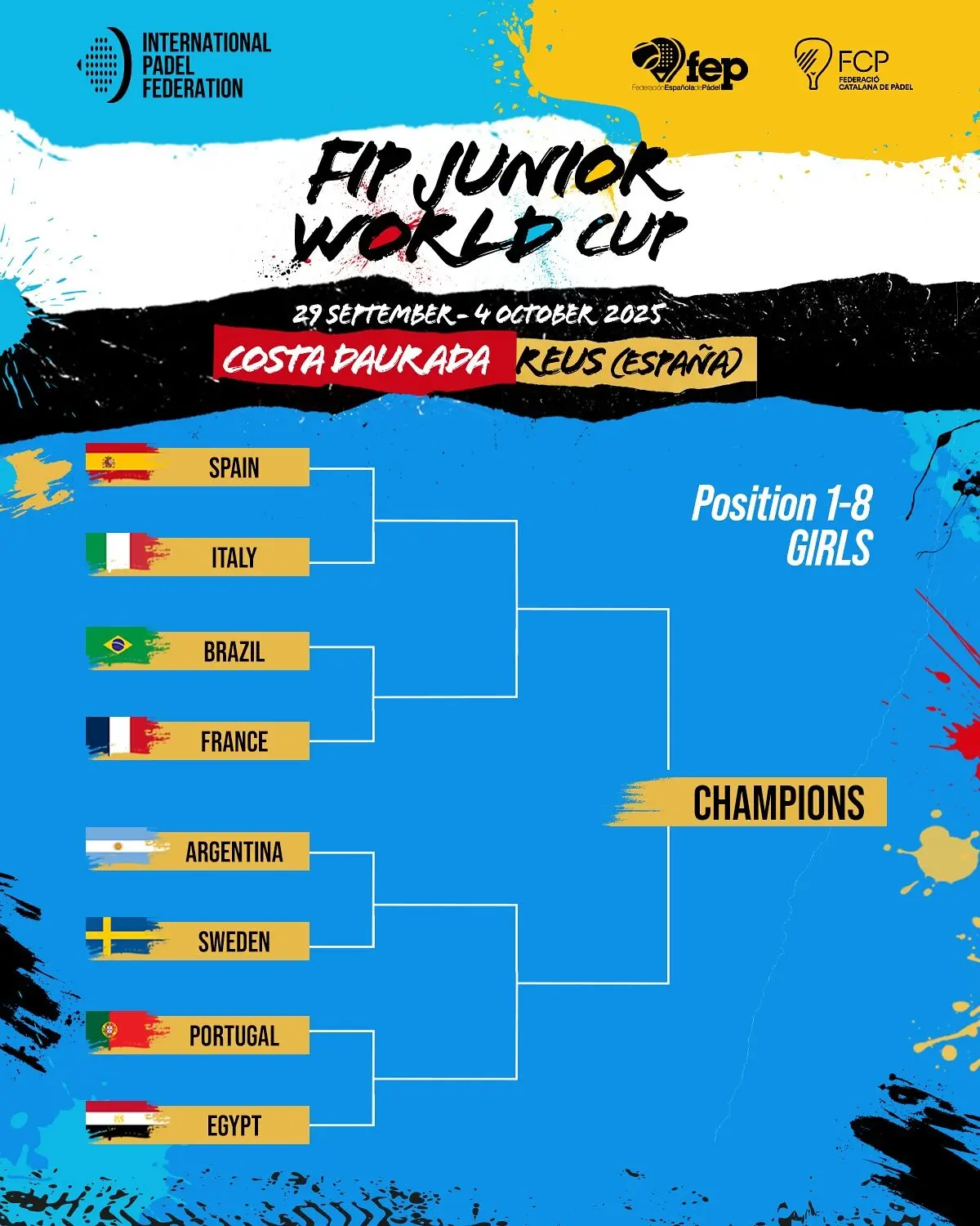 France vs Brazil 2025 World Junior Championship