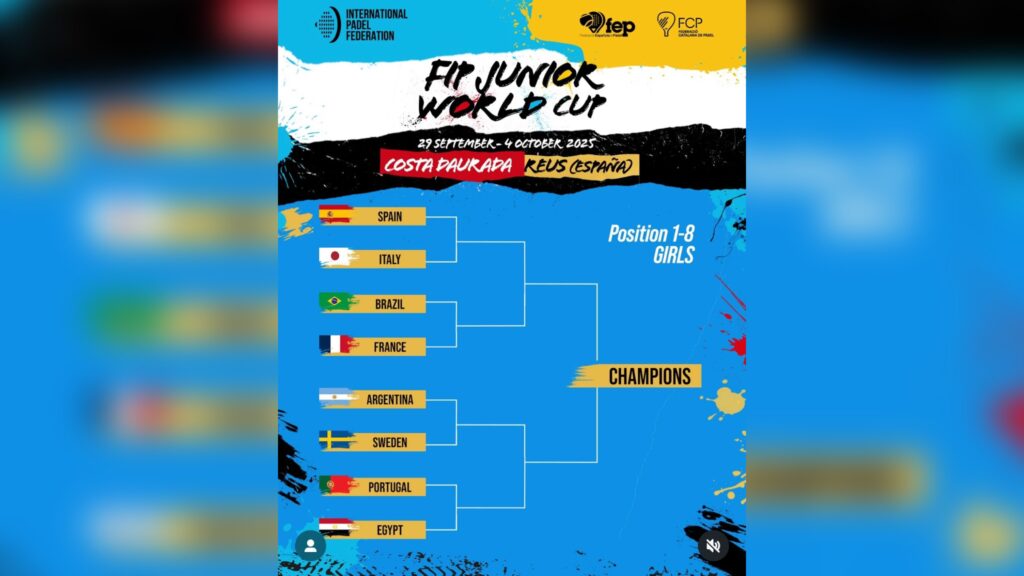 Mondiaux. Juniors - Tableau quarts de finale filles | Padel Magazine Mondiaux. Juniors - Tableau quarts de finale filles