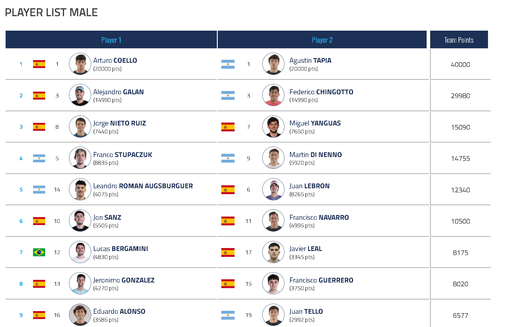 Lebrón – Augsburger fuori dalle prime 4: una scelta rischiosa per i Lobos? Padel Magazine Lebrón – Augsburger fuori dai primi 4: una scelta rischiosa per Lobo?