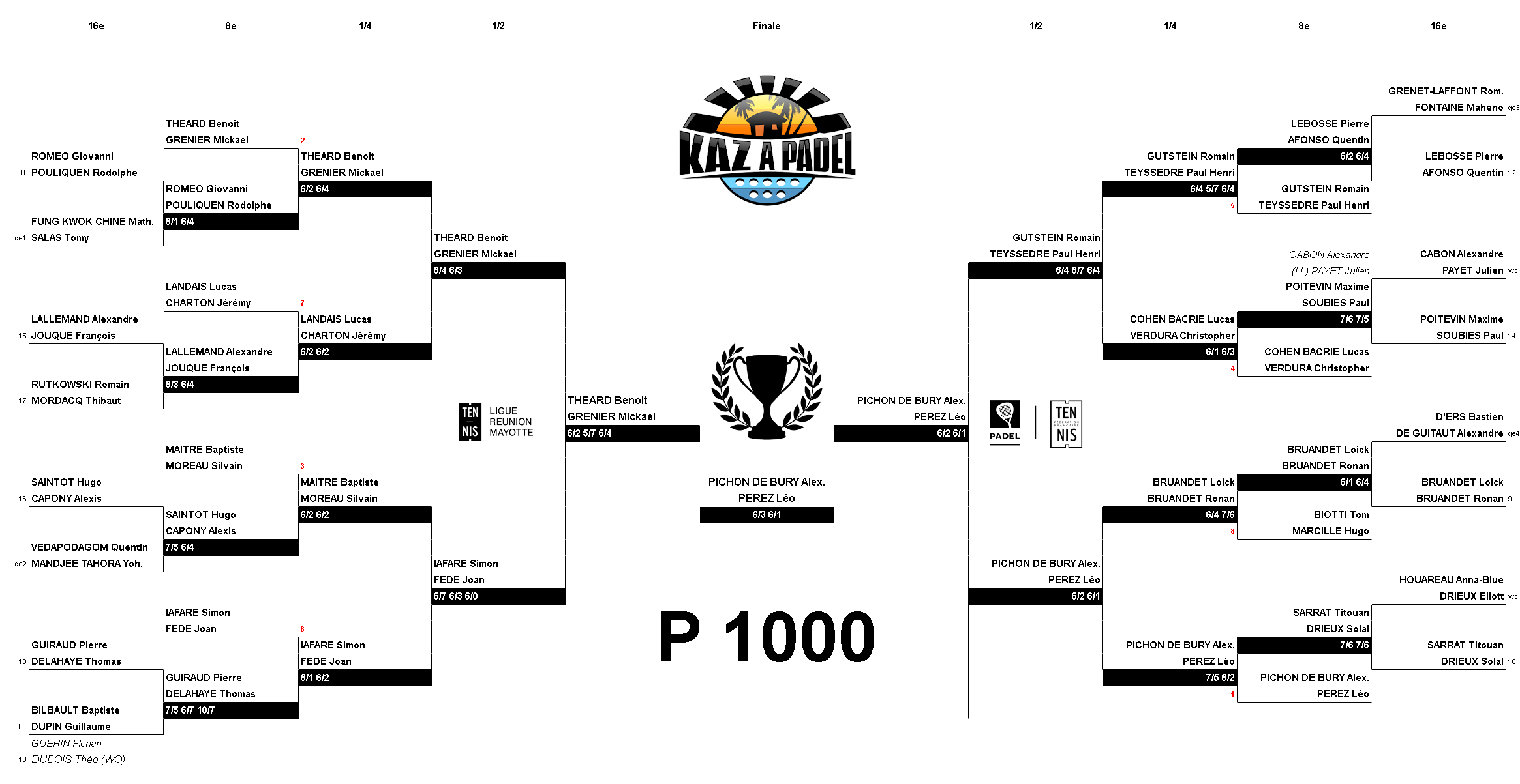 tableau p1000 kaz a padel