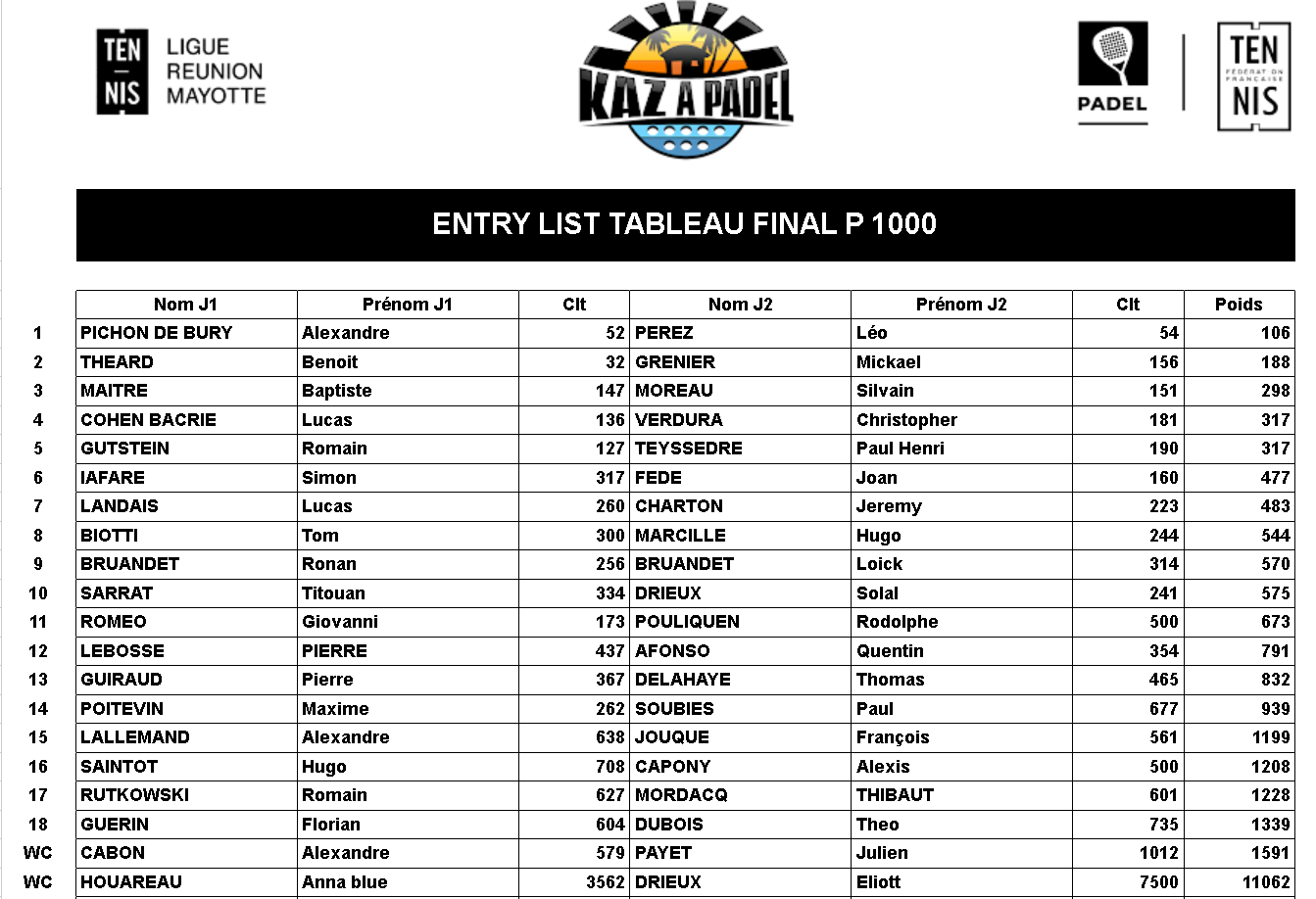 tableau p1000 kaz a padel