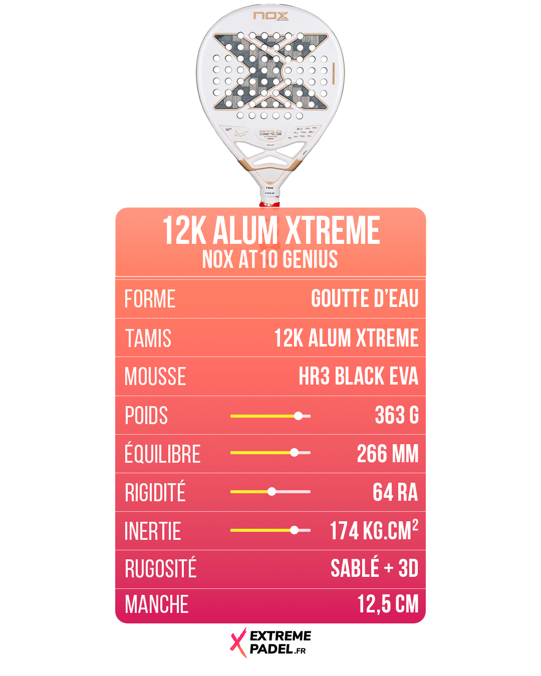 Les Nox AT10 Genius 2026 passées au crible du protocole X-Compare