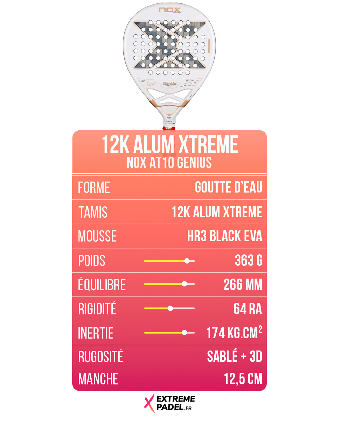 Le Nox AT10 Genius 2026 messo alla prova utilizzando il protocollo X-Compare | Padel Magazine Le Nox AT10 Genius 2026 messo alla prova utilizzando il protocollo X-Compare