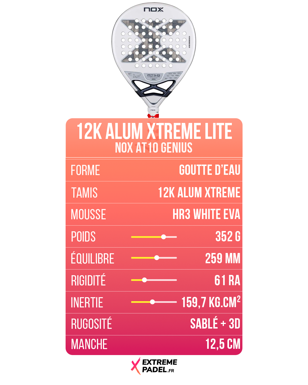 Les Nox AT10 Genius 2026 passées au crible du protocole X-Compare