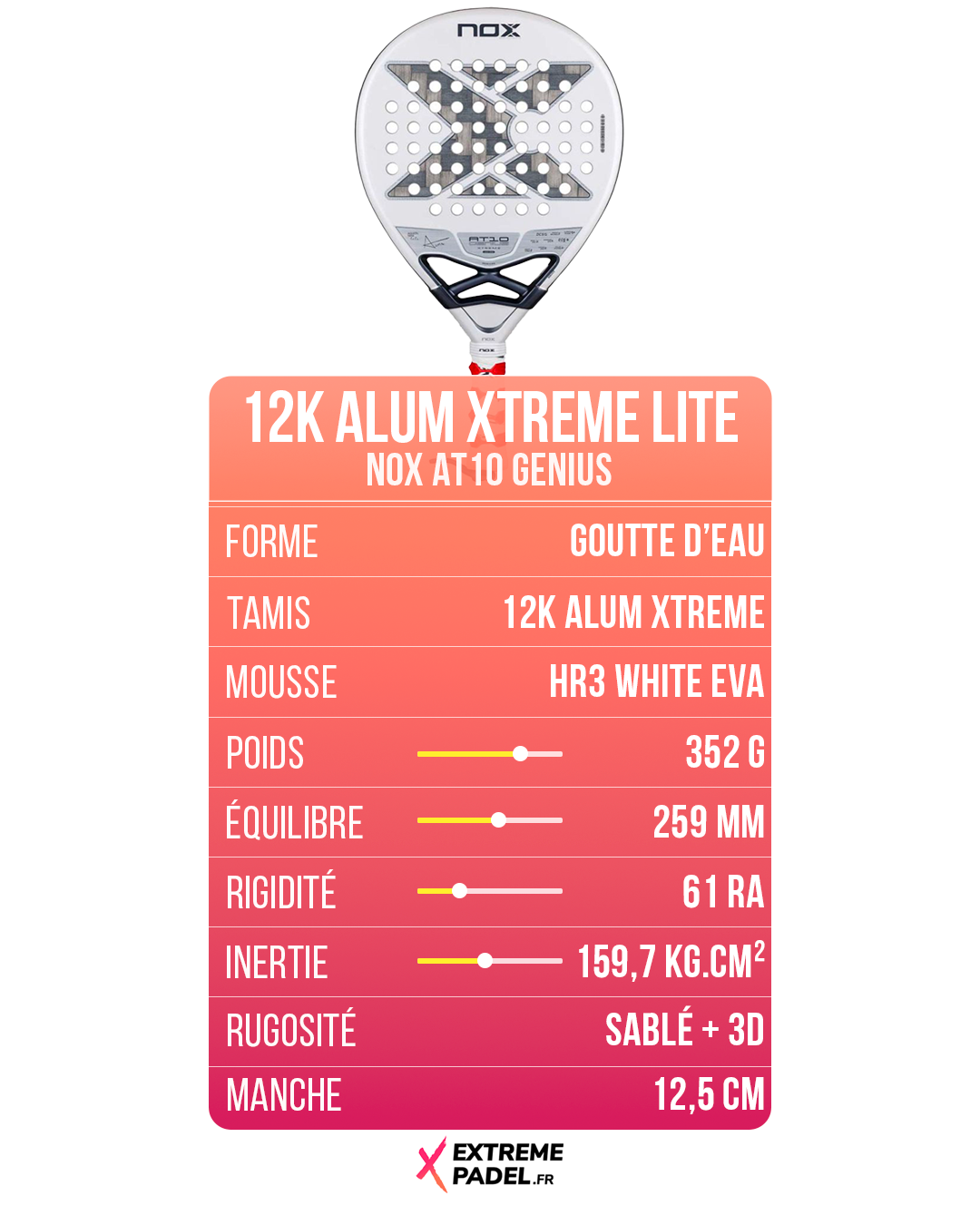 Le Nox AT10 Genius 2026 messo alla prova utilizzando il protocollo X-Compare | Padel Magazine Le Nox AT10 Genius 2026 messo alla prova utilizzando il protocollo X-Compare