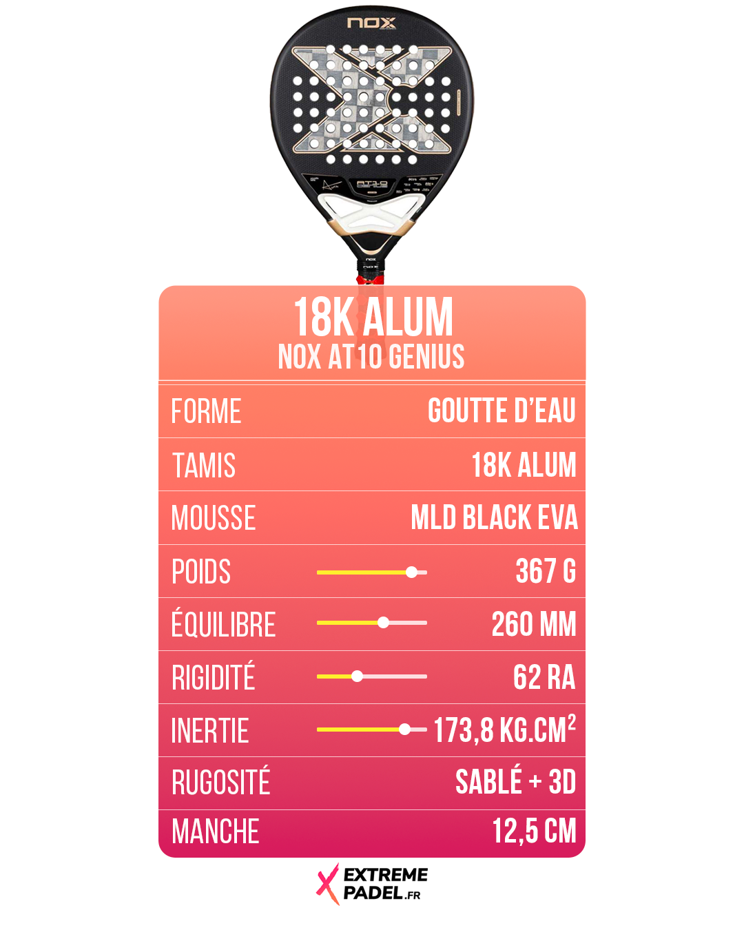 Les Nox AT10 Genius 2026 passées au crible du protocole X-Compare