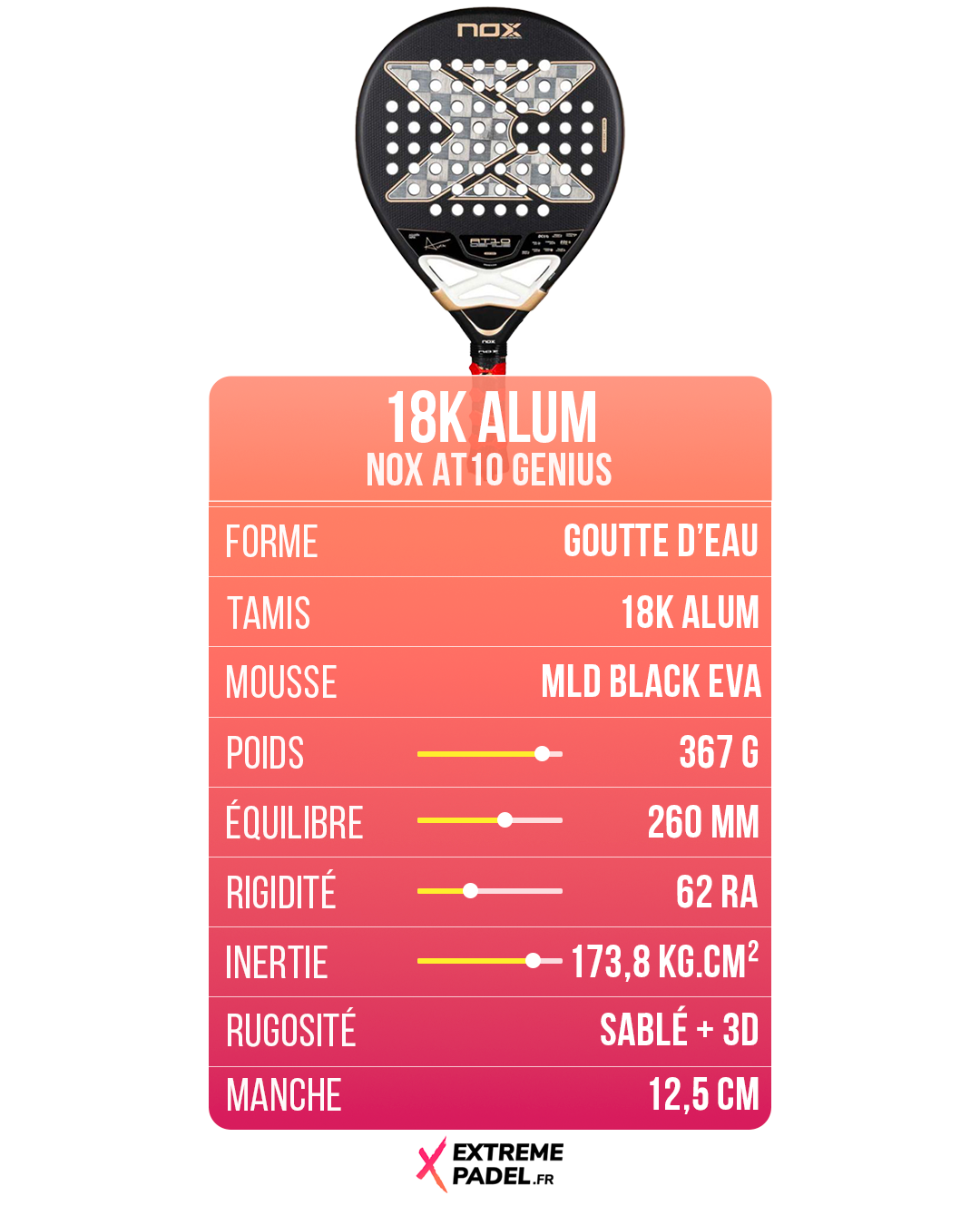 Le Nox AT10 Genius 2026 messo alla prova utilizzando il protocollo X-Compare | Padel Magazine Le Nox AT10 Genius 2026 messo alla prova utilizzando il protocollo X-Compare