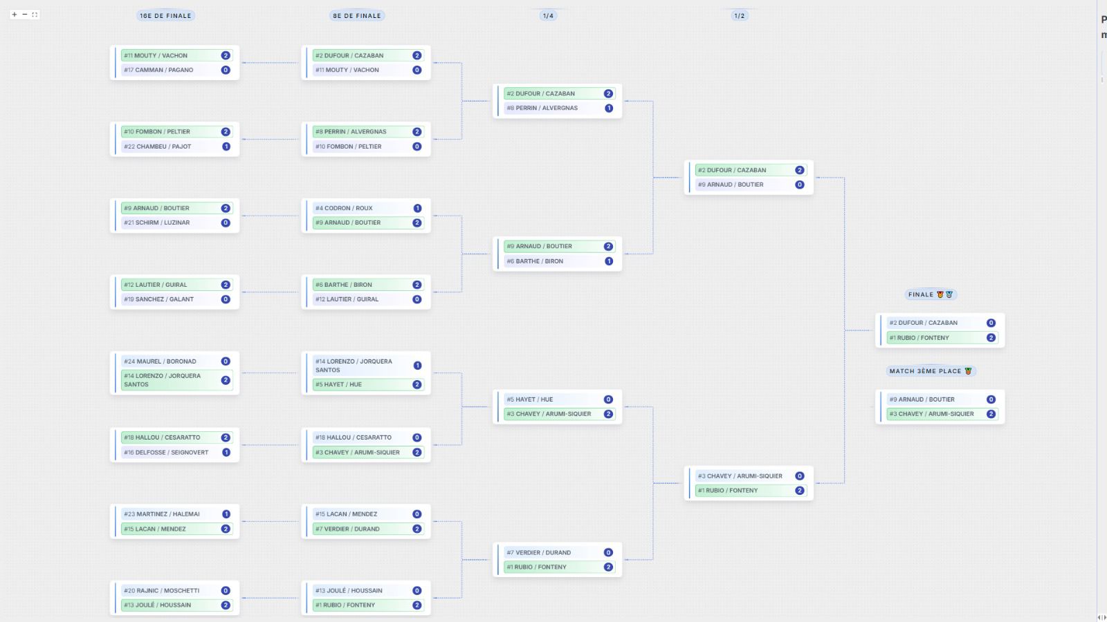 P1000 Sauvian: Fonteny and Rubio win without conceding a set | Padel Magazine P1000 Sauvian: Fonteny and Rubio win without dropping a set