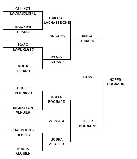 P1000_cedri | Padel Magazine