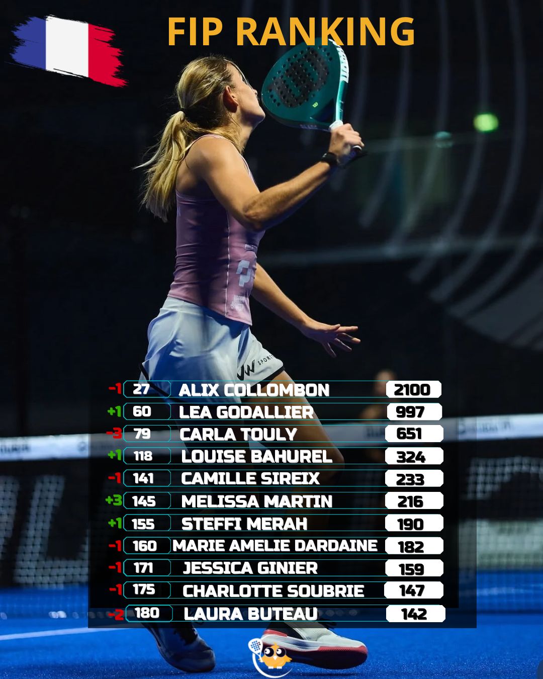 Sans titre | Padel Magazine