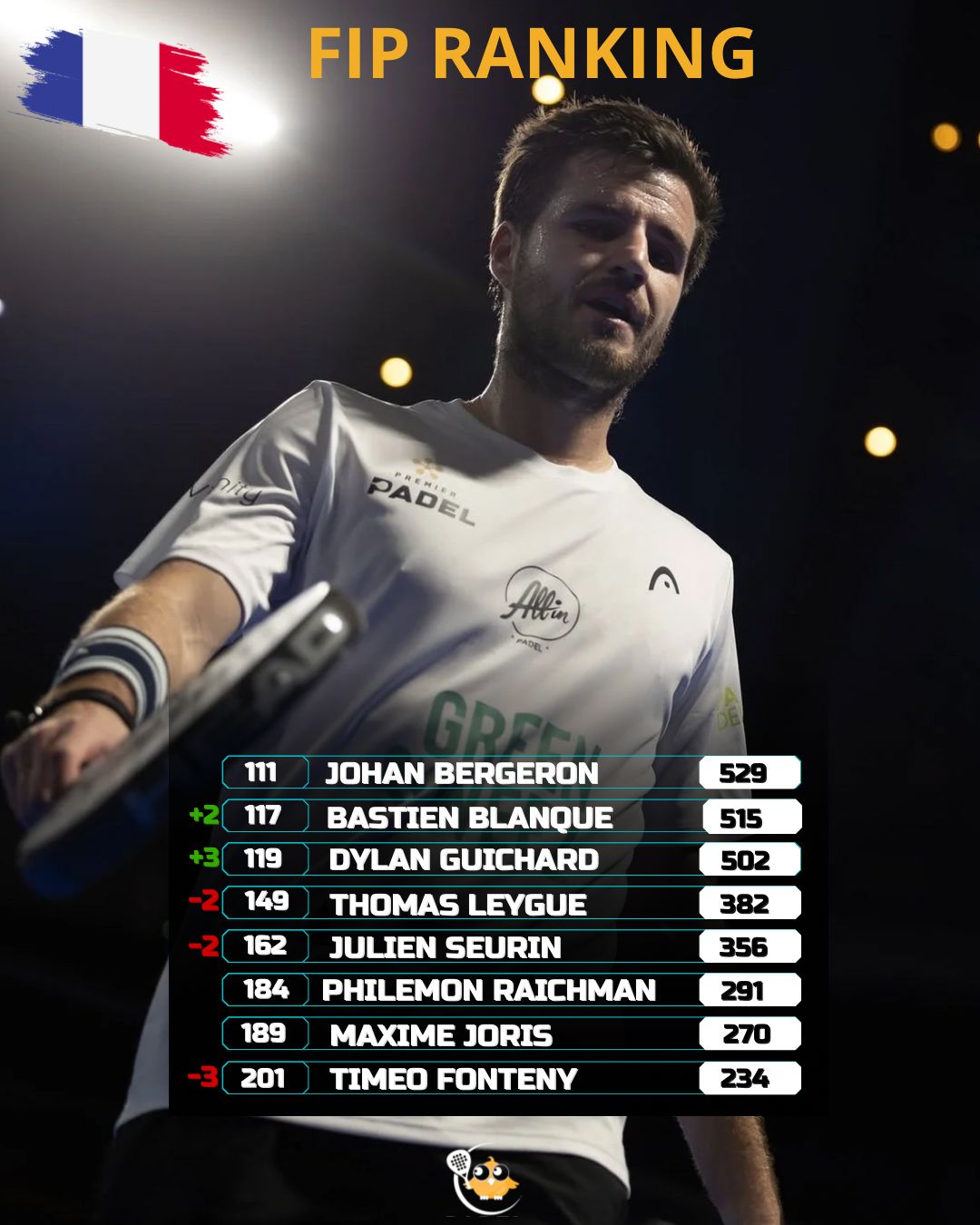 Sans titre | Padel Magazine