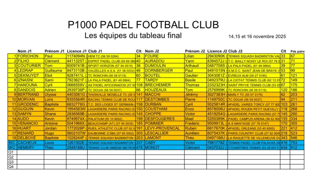 padellista P1000 Padel Noyelles Football Club - Resultat, spelschema och livematcher