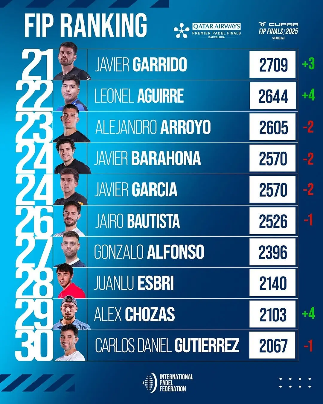 picture | Padel Magazine