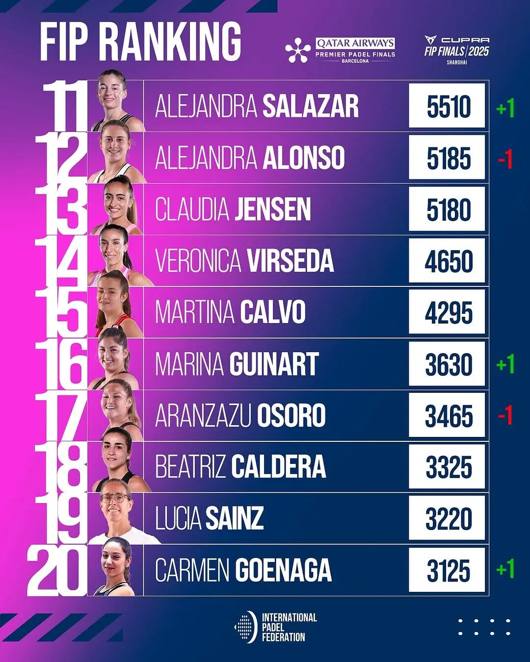 picture | Padel Magazine