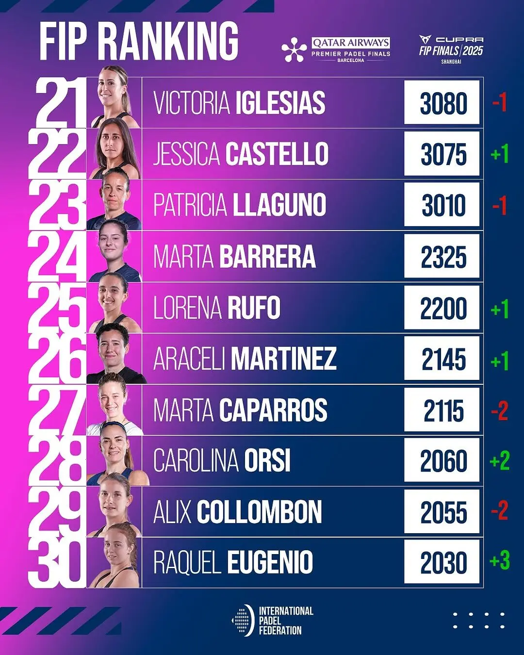 picture | Padel Magazine