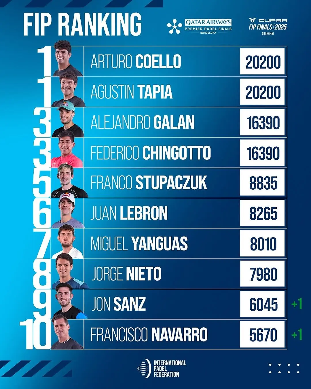 picture | Padel Magazine